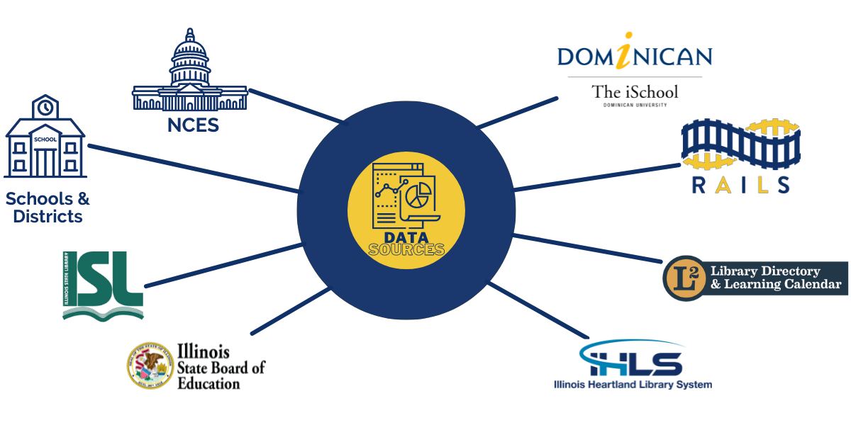 School Library Advocacy Through Education (SLATE) Reaching Across